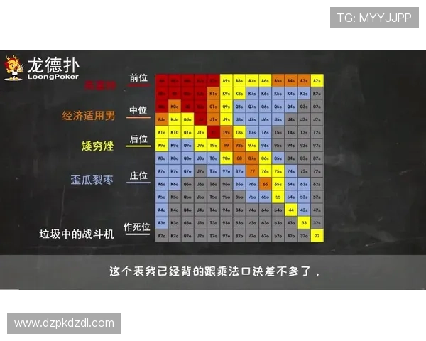 德州扑克玩法规则介绍：掌握游戏基本规则提升你的赢钱几率分析